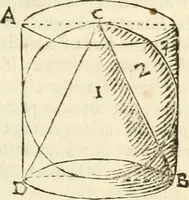 An illustration from Aerarium philosophiae mathematicae : in quo elementa philosophiae geometricae de planis, curuis, & solidis figuris applicata et ornata ... in tres tomos distributa sunt : intercessere ingeniosae inuentionis exodia horaria ... (1648)
