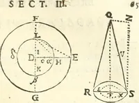 An illustration from Aerarium philosophiae mathematicae : in quo elementa philosophiae geometricae de planis, curuis, & solidis figuris applicata et ornata ... in tres tomos distributa sunt : intercessere ingeniosae inuentionis exodia horaria ... (1648)