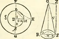 An illustration from Aerarium philosophiae mathematicae : in quo elementa philosophiae geometricae de planis, curuis, & solidis figuris applicata et ornata ... in tres tomos distributa sunt : intercessere ingeniosae inuentionis exodia horaria ... (1648)