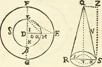 An illustration from Aerarium philosophiae mathematicae : in quo elementa philosophiae geometricae de planis, curuis, & solidis figuris applicata et ornata ... in tres tomos distributa sunt : intercessere ingeniosae inuentionis exodia horaria ... (1648)