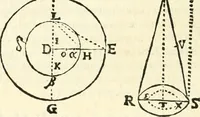 An illustration from Aerarium philosophiae mathematicae : in quo elementa philosophiae geometricae de planis, curuis, & solidis figuris applicata et ornata ... in tres tomos distributa sunt : intercessere ingeniosae inuentionis exodia horaria ... (1648)