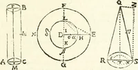 An illustration from Aerarium philosophiae mathematicae : in quo elementa philosophiae geometricae de planis, curuis, & solidis figuris applicata et ornata ... in tres tomos distributa sunt : intercessere ingeniosae inuentionis exodia horaria ... (1648)