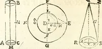 An illustration from Aerarium philosophiae mathematicae : in quo elementa philosophiae geometricae de planis, curuis, & solidis figuris applicata et ornata ... in tres tomos distributa sunt : intercessere ingeniosae inuentionis exodia horaria ... (1648)