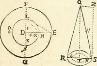 An illustration from Aerarium philosophiae mathematicae : in quo elementa philosophiae geometricae de planis, curuis, & solidis figuris applicata et ornata ... in tres tomos distributa sunt : intercessere ingeniosae inuentionis exodia horaria ... (1648)