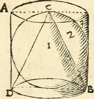 An illustration from Aerarium philosophiae mathematicae : in quo elementa philosophiae geometricae de planis, curuis, & solidis figuris applicata et ornata ... in tres tomos distributa sunt : intercessere ingeniosae inuentionis exodia horaria ... (1648)