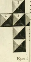 An illustration from Aerarium philosophiae mathematicae : in quo elementa philosophiae geometricae de planis, curuis, & solidis figuris applicata et ornata ... in tres tomos distributa sunt : intercessere ingeniosae inuentionis exodia horaria ... (1648)