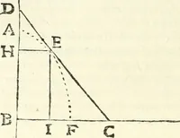 An illustration from Aerarium philosophiae mathematicae : in quo elementa philosophiae geometricae de planis, curuis, & solidis figuris applicata et ornata ... in tres tomos distributa sunt : intercessere ingeniosae inuentionis exodia horaria ... (1648)