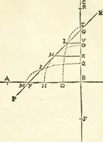 An illustration from Aerarium philosophiae mathematicae : in quo elementa philosophiae geometricae de planis, curuis, & solidis figuris applicata et ornata ... in tres tomos distributa sunt : intercessere ingeniosae inuentionis exodia horaria ... (1648)