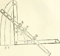 An illustration from Aerarium philosophiae mathematicae : in quo elementa philosophiae geometricae de planis, curuis, & solidis figuris applicata et ornata ... in tres tomos distributa sunt : intercessere ingeniosae inuentionis exodia horaria ... (1648)