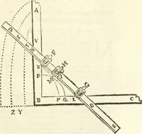 An illustration from Aerarium philosophiae mathematicae : in quo elementa philosophiae geometricae de planis, curuis, & solidis figuris applicata et ornata ... in tres tomos distributa sunt : intercessere ingeniosae inuentionis exodia horaria ... (1648)
