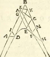 An illustration from Aerarium philosophiae mathematicae : in quo elementa philosophiae geometricae de planis, curuis, & solidis figuris applicata et ornata ... in tres tomos distributa sunt : intercessere ingeniosae inuentionis exodia horaria ... (1648)