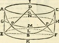 An illustration from Aerarium philosophiae mathematicae : in quo elementa philosophiae geometricae de planis, curuis, & solidis figuris applicata et ornata ... in tres tomos distributa sunt : intercessere ingeniosae inuentionis exodia horaria ... (1648)