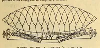 An illustration from Aeronautical world (1902)