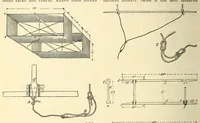 An illustration from Aeronautical world (1902)