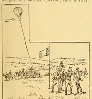 An illustration from Aeronautical world (1902)