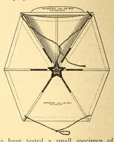 An illustration from Aeronautical world (1902)