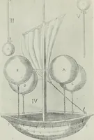 An illustration from Aeronautica; or, The history of aviation and aerostation, told in contemporary autograph letters, books, broadsides, drawings, engravings, manuscripts, newspapers, paintings, posters, press notices, etc., dating from the year 1557 to 1880 (1900)