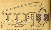 An illustration from The Aeroplane (1911)