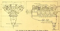 Picture 3 of 17 from The Aeroplane (1911), leaf 218