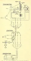 An illustration from The Aeroplane (1911)