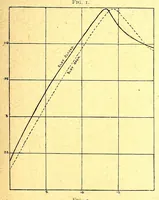 An illustration from The Aeroplane (1911)