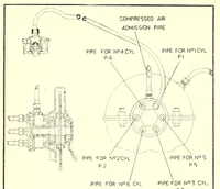 An illustration from The Aeroplane (1911)