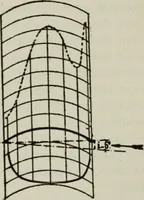 An illustration from Aeroplane construction and operation; including notes on aeroplane design and aerodynamic calculation, materials, etc. A comprehensive illustrated manual of instruction for aeroplane constructors, aviators, aero-mechanics, flight officers and students. Adapted either for schools or home study (1918)