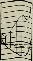 An illustration from Aeroplane construction and operation; including notes on aeroplane design and aerodynamic calculation, materials, etc. A comprehensive illustrated manual of instruction for aeroplane constructors, aviators, aero-mechanics, flight officers and students. Adapted either for schools or home study (1918)