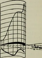 An illustration from Aeroplane construction and operation; including notes on aeroplane design and aerodynamic calculation, materials, etc. A comprehensive illustrated manual of instruction for aeroplane constructors, aviators, aero-mechanics, flight officers and students. Adapted either for schools or home study (1918)