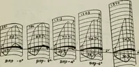 Picture 50 of 182 from Aeroplane construction and operation; including notes on aeroplane design and aerodynamic calculation, materials, etc. A comprehensive illustrated manual of instruction for aeroplane constructors, aviators, aero-mechanics, flight officers and students. Adapted either for schools or home study (1918), leaf 126