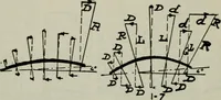 Picture 51 of 182 from Aeroplane construction and operation; including notes on aeroplane design and aerodynamic calculation, materials, etc. A comprehensive illustrated manual of instruction for aeroplane constructors, aviators, aero-mechanics, flight officers and students. Adapted either for schools or home study (1918), leaf 127