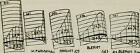 Picture 52 of 182 from Aeroplane construction and operation; including notes on aeroplane design and aerodynamic calculation, materials, etc. A comprehensive illustrated manual of instruction for aeroplane constructors, aviators, aero-mechanics, flight officers and students. Adapted either for schools or home study (1918), leaf 128