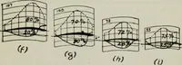 Picture 53 of 182 from Aeroplane construction and operation; including notes on aeroplane design and aerodynamic calculation, materials, etc. A comprehensive illustrated manual of instruction for aeroplane constructors, aviators, aero-mechanics, flight officers and students. Adapted either for schools or home study (1918), leaf 128