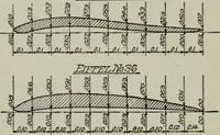 Picture 57 of 182 from Aeroplane construction and operation; including notes on aeroplane design and aerodynamic calculation, materials, etc. A comprehensive illustrated manual of instruction for aeroplane constructors, aviators, aero-mechanics, flight officers and students. Adapted either for schools or home study (1918), leaf 155
