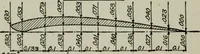 Picture 58 of 182 from Aeroplane construction and operation; including notes on aeroplane design and aerodynamic calculation, materials, etc. A comprehensive illustrated manual of instruction for aeroplane constructors, aviators, aero-mechanics, flight officers and students. Adapted either for schools or home study (1918), leaf 155