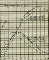 Picture 59 of 182 from Aeroplane construction and operation; including notes on aeroplane design and aerodynamic calculation, materials, etc. A comprehensive illustrated manual of instruction for aeroplane constructors, aviators, aero-mechanics, flight officers and students. Adapted either for schools or home study (1918), leaf 157