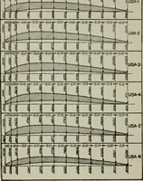 An illustration from Aeroplane construction and operation; including notes on aeroplane design and aerodynamic calculation, materials, etc. A comprehensive illustrated manual of instruction for aeroplane constructors, aviators, aero-mechanics, flight officers and students. Adapted either for schools or home study (1918)