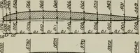 Picture 61 of 182 from Aeroplane construction and operation; including notes on aeroplane design and aerodynamic calculation, materials, etc. A comprehensive illustrated manual of instruction for aeroplane constructors, aviators, aero-mechanics, flight officers and students. Adapted either for schools or home study (1918), leaf 164