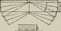 An illustration from Aeroplane construction and operation; including notes on aeroplane design and aerodynamic calculation, materials, etc. A comprehensive illustrated manual of instruction for aeroplane constructors, aviators, aero-mechanics, flight officers and students. Adapted either for schools or home study (1918)