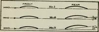 Picture 71 of 182 from Aeroplane construction and operation; including notes on aeroplane design and aerodynamic calculation, materials, etc. A comprehensive illustrated manual of instruction for aeroplane constructors, aviators, aero-mechanics, flight officers and students. Adapted either for schools or home study (1918), leaf 194