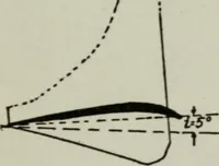 Picture 73 of 182 from Aeroplane construction and operation; including notes on aeroplane design and aerodynamic calculation, materials, etc. A comprehensive illustrated manual of instruction for aeroplane constructors, aviators, aero-mechanics, flight officers and students. Adapted either for schools or home study (1918), leaf 196