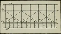 An illustration from Aeroplane construction and operation; including notes on aeroplane design and aerodynamic calculation, materials, etc. A comprehensive illustrated manual of instruction for aeroplane constructors, aviators, aero-mechanics, flight officers and students. Adapted either for schools or home study (1918)