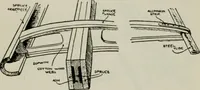 Picture 78 of 182 from Aeroplane construction and operation; including notes on aeroplane design and aerodynamic calculation, materials, etc. A comprehensive illustrated manual of instruction for aeroplane constructors, aviators, aero-mechanics, flight officers and students. Adapted either for schools or home study (1918), leaf 204