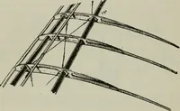Picture 79 of 182 from Aeroplane construction and operation; including notes on aeroplane design and aerodynamic calculation, materials, etc. A comprehensive illustrated manual of instruction for aeroplane constructors, aviators, aero-mechanics, flight officers and students. Adapted either for schools or home study (1918), leaf 205