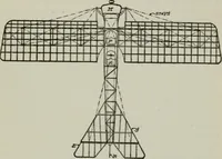 An illustration from Aeroplane construction and operation; including notes on aeroplane design and aerodynamic calculation, materials, etc. A comprehensive illustrated manual of instruction for aeroplane constructors, aviators, aero-mechanics, flight officers and students. Adapted either for schools or home study (1918)