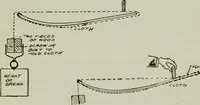 Picture 85 of 182 from Aeroplane construction and operation; including notes on aeroplane design and aerodynamic calculation, materials, etc. A comprehensive illustrated manual of instruction for aeroplane constructors, aviators, aero-mechanics, flight officers and students. Adapted either for schools or home study (1918), leaf 214