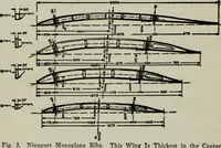 Picture 87 of 182 from Aeroplane construction and operation; including notes on aeroplane design and aerodynamic calculation, materials, etc. A comprehensive illustrated manual of instruction for aeroplane constructors, aviators, aero-mechanics, flight officers and students. Adapted either for schools or home study (1918), leaf 219
