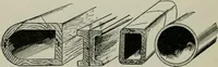 An illustration from Aeroplane construction and operation; including notes on aeroplane design and aerodynamic calculation, materials, etc. A comprehensive illustrated manual of instruction for aeroplane constructors, aviators, aero-mechanics, flight officers and students. Adapted either for schools or home study (1918)