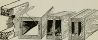 An illustration from Aeroplane construction and operation; including notes on aeroplane design and aerodynamic calculation, materials, etc. A comprehensive illustrated manual of instruction for aeroplane constructors, aviators, aero-mechanics, flight officers and students. Adapted either for schools or home study (1918)
