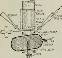 Picture 94 of 182 from Aeroplane construction and operation; including notes on aeroplane design and aerodynamic calculation, materials, etc. A comprehensive illustrated manual of instruction for aeroplane constructors, aviators, aero-mechanics, flight officers and students. Adapted either for schools or home study (1918), leaf 230